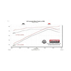 Force Ii Cat-Back Exhaust System Fits 2011-2022* Jeep Grand Cherokee (*2022 Grand Cherokee Wk Only) 3.6-Liter, Flow Fx Cat-Back 2.5 Inch Stainless Steel Exhaust System, Single Out Rear Exit Flowmaster