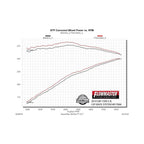 Force Ii Cat-Back Exhaust System 2014-2019* (*Classic Body) Silverado/Sierra 1500 4.3L & 5.3L Engines Moderate Sound Flowmaster