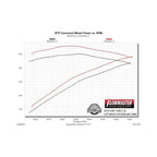 American Thunder Cat-Back Exhaust System 2014-2019 (Classic Body) Silverado/Sierra 1500 4.3L & 5.3L Engines Aggressive To Moderate Sound Flowmaster