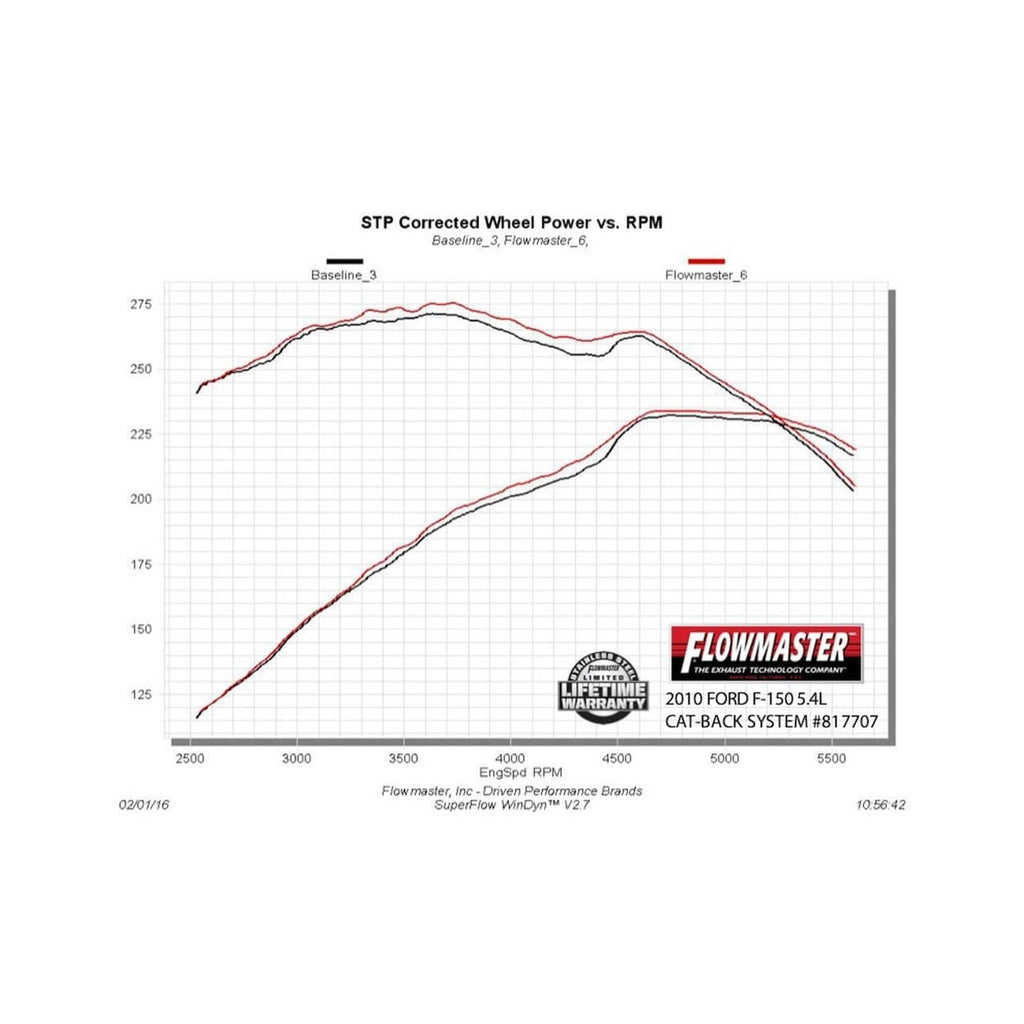 Outlaw Extreme Cat-Back Exhaust System 2009-2014 Ford F-150 Trucks With 3.5L, 4.6L, 5.0L And 5.4L Engines Aggressive Sound Flowmaster