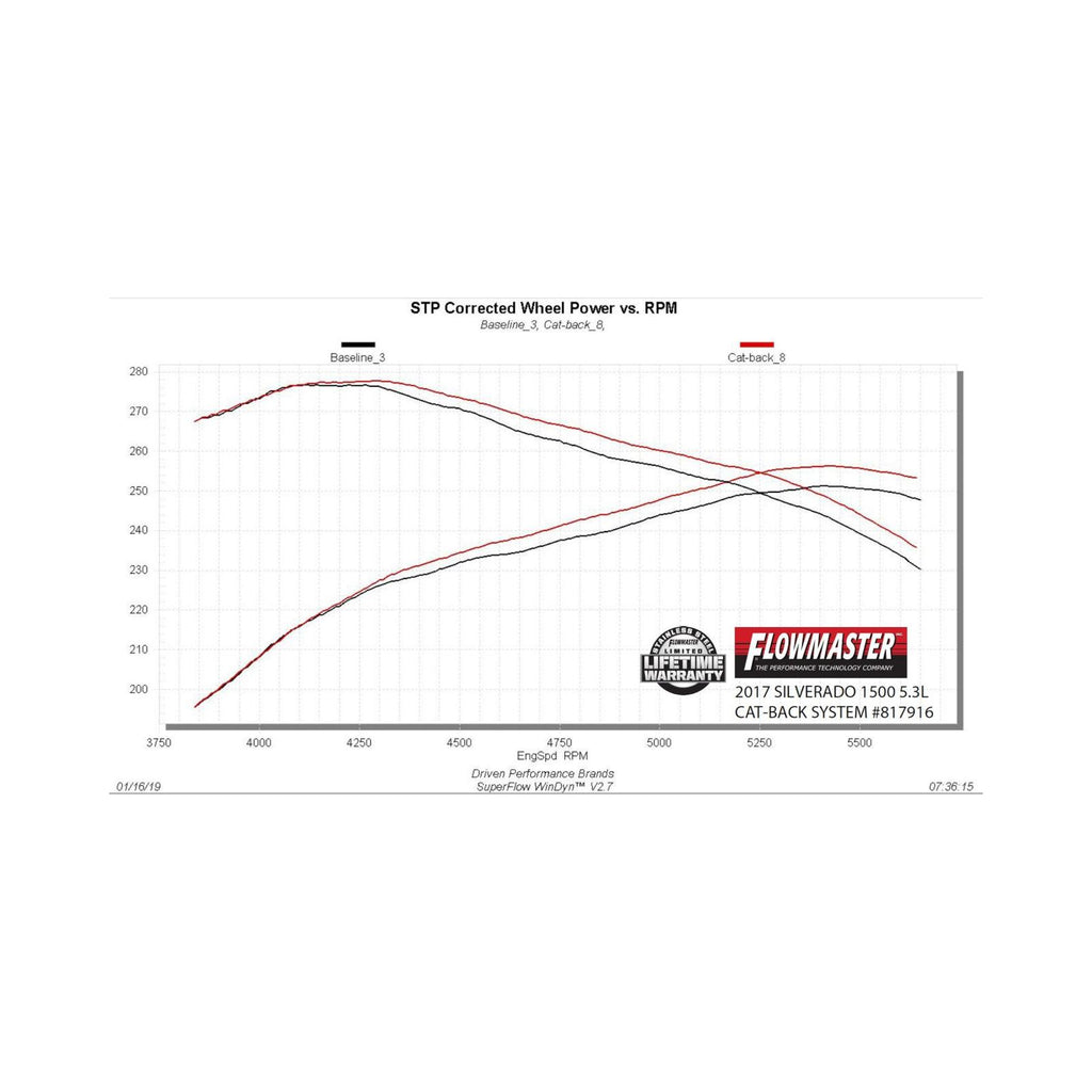 Outlaw Extreme Cat-Back Exhaust System Fits 2014-2019 (Classic Body) Silverado/Sierra 1500, 4.3L & 5.3L Engines Aggressive Sound Flowmaster