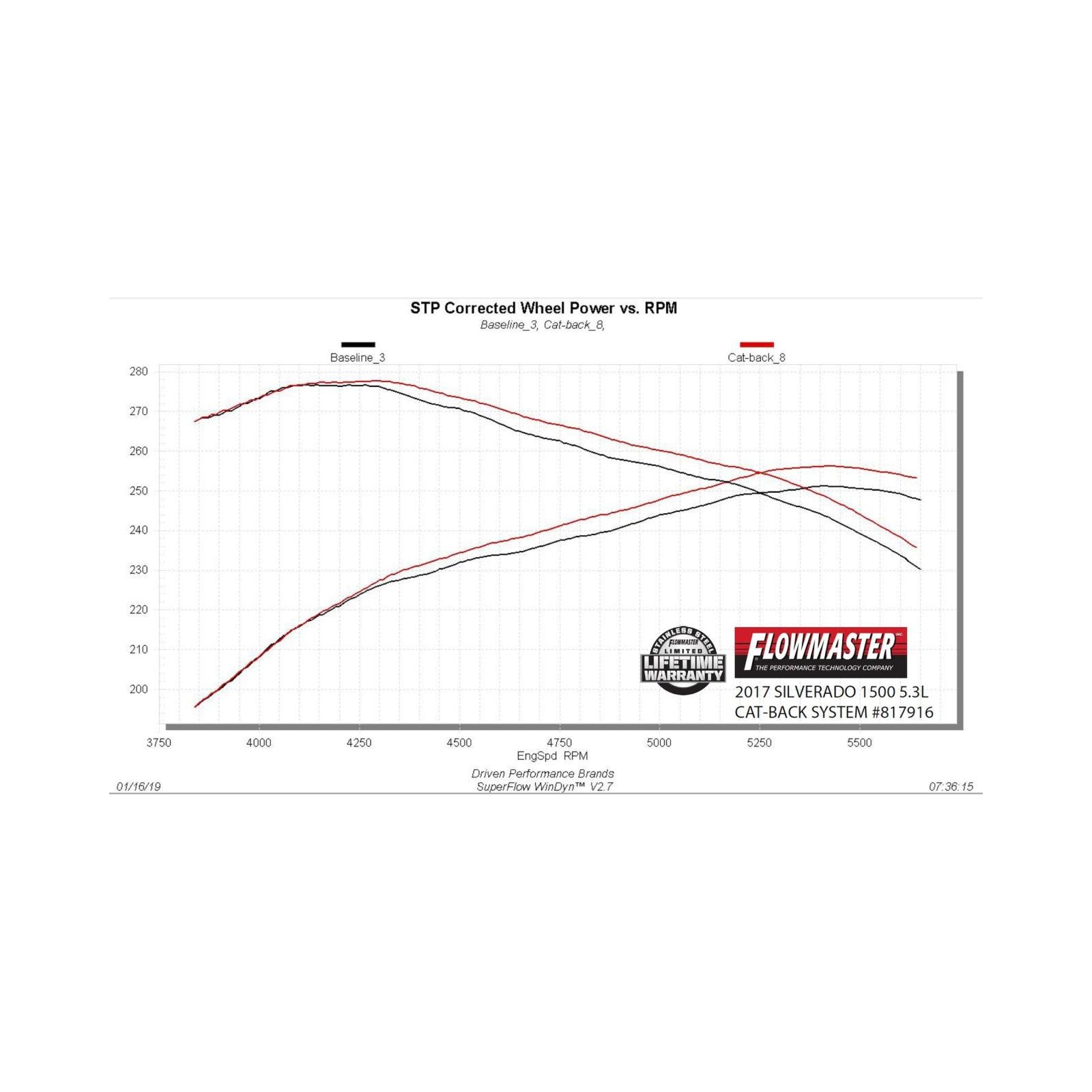 Outlaw Extreme Cat-Back Exhaust System Fits 2014-2019 (Classic Body) Silverado/Sierra 1500, 4.3L & 5.3L Engines Aggressive Sound Flowmaster