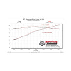American Thunder Axle-Back Exhaust System Fits 2007-2018 Jeep Wrangler Jk With 3.6L/3.8L, No Muffler Flowmaster