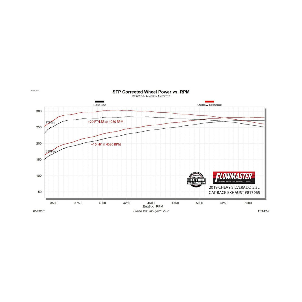 Outlaw Extreme Cat-Back Exhaust System Fits 2019-2026 (2019 New Body) Silverado/Sierra 1500 5.3L, Outlaw Extreme High Clearance 3.0 Inch Cat-Back Stainless Steel Exhaust System Flowmaster