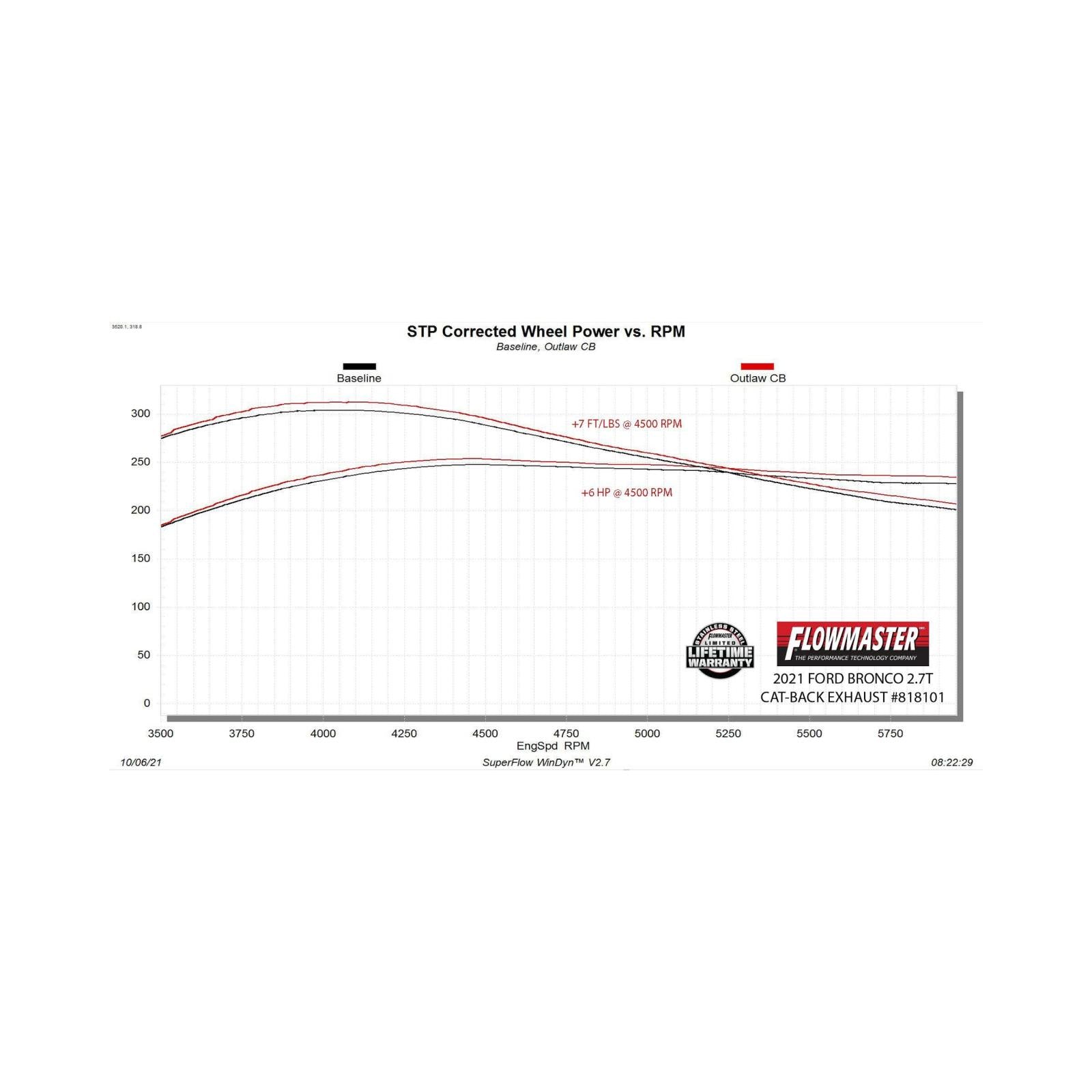 Outlaw Cat-Back Exhaust System Fits 2021-2025 Ford Bronco 2.3L/2.7L, Outlaw Cat-Back, Dual Exit, 4 Door Models Flowmaster