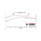 American Thunder Axle-Back Exhaust System Fits 2021-2025 Ford Bronco 2.3L/2.7L, American Thunder Axle-Back, Single Exit Flowmaster