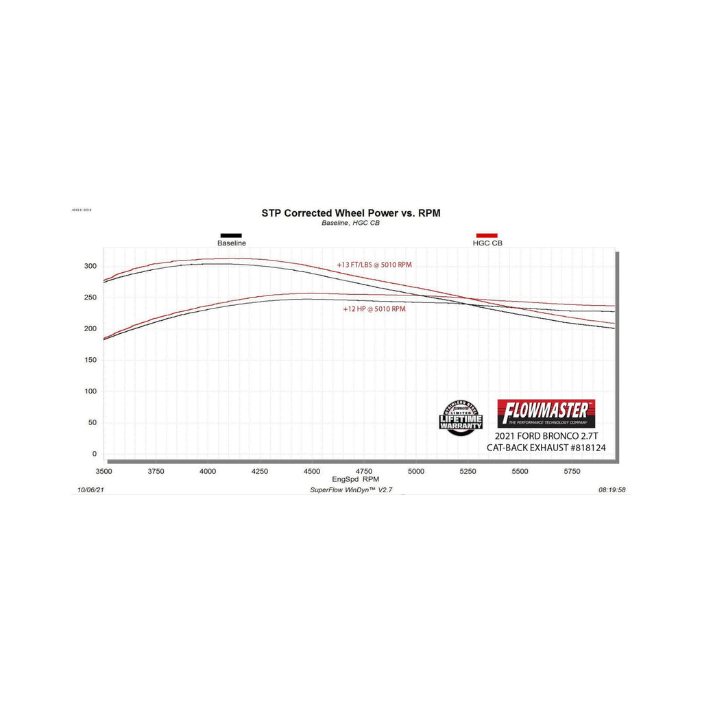 Outlaw Cat-Back Exhaust System Fits 2021-2025 Ford Bronco 2.3L/2.7L Outlaw High Clearance Cat-Back, Single Exit, 4 Door Models Flowmaster