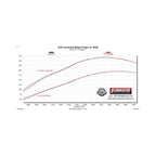 American Thunder Cat-Back Exhaust System Fits 2021-2023 Jeep Gladiator 3.0-Liter Diesel, Filter-Back, Single Rear Exit, American Thunder Stainless Steel Exhaust System Flowmaster