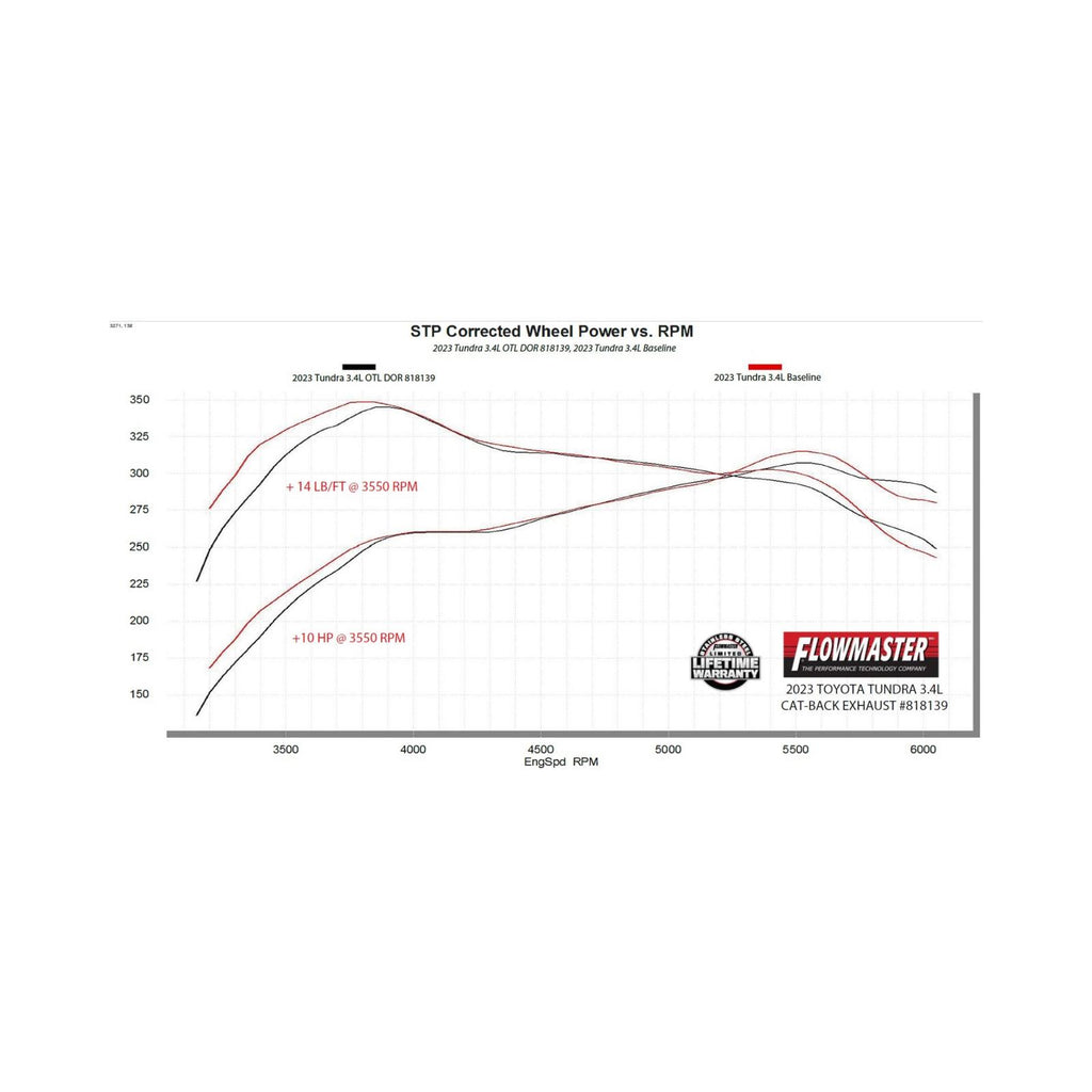 Outlaw Cat-Back Exhaust System Fits 2022-2025 Toyota Tundra, 3.4L, Includes Hybrid Models, Cat-Back, Dual Out Rear Or Side Exit, Stainless Steel Exhaust System Flowmaster
