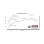 Outlaw Cat-Back Exhaust System Fits 2022-2025 Toyota Tundra, 3.4L, Includes Hybrid Models, Cat-Back, Dual Out Rear Or Side Exit, Stainless Steel Exhaust System Flowmaster