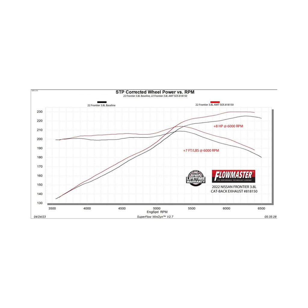 American Thunder Cat-Back Exhaust System Fits 2022-2025 Nissan Frontier 3.8-Liter, American Thunder Cat-Back 3.0 Inch Stainless Steel Exhaust System Flowmaster