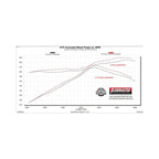 American Thunder Cat-Back Exhaust System Fits 2022-2025 Nissan Frontier 3.8-Liter, American Thunder Cat-Back 3.0 Inch Stainless Steel Exhaust System Flowmaster
