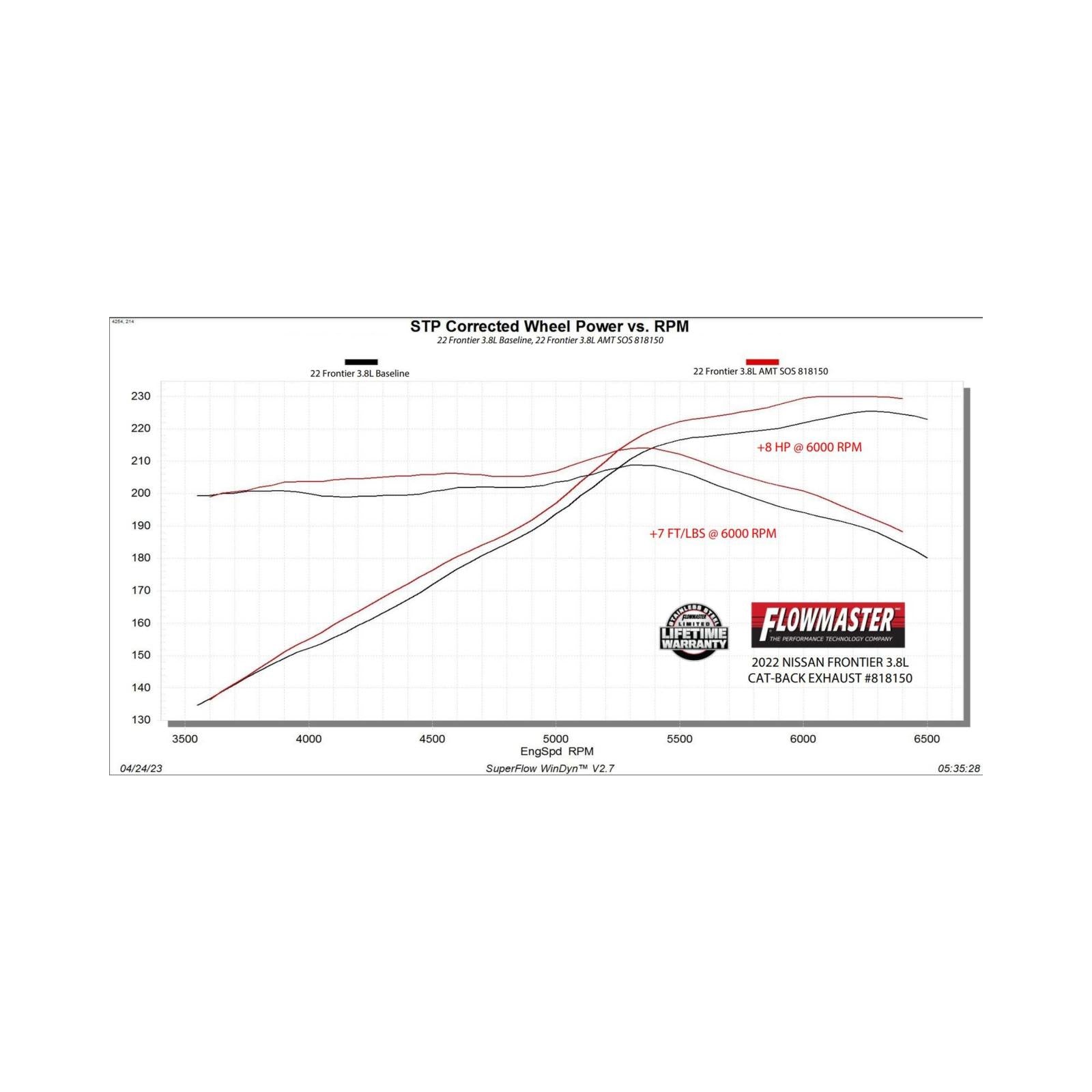 American Thunder Cat-Back Exhaust System Fits 2022-2025 Nissan Frontier 3.8-Liter, American Thunder Cat-Back 3.0 Inch Stainless Steel Exhaust System Flowmaster