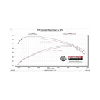 American Thunder Cat-Back Exhaust System Fits 2019-2023 Ford Ranger 2.3-Liter, American Thunder, Cat-Back Dual Exit 2.5-Inch Stainless Steel Exhaust System Flowmaster