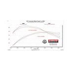 Outlaw Cat-Back Exhaust System Fits 2021-2025 Ford F150 2.7, 3.5 And 5.0-Liter, Powerboost And Non-Hybrid With Factory Dual Tailpipes, Outlaw Cat-Back 3.0-Inch Stainless Steel Exhaust System, 4.50-Inch Black Tips Flowmaster