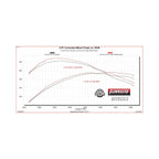 American Thunder Cat-Back Exhaust System Fits 2021-2025 Ford F-150 With 2.7, 3.5 And 5.0-Liter, Including Powerboost Hybrid Models Flowmaster