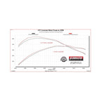 Outlaw Direct Fit Muffler Fits 2021-2025 Ford F-150 With 2.7, 3.5 And 5.0-Liter Non-Powerboost Engines With Factory Dual Tailpipes Flowmaster