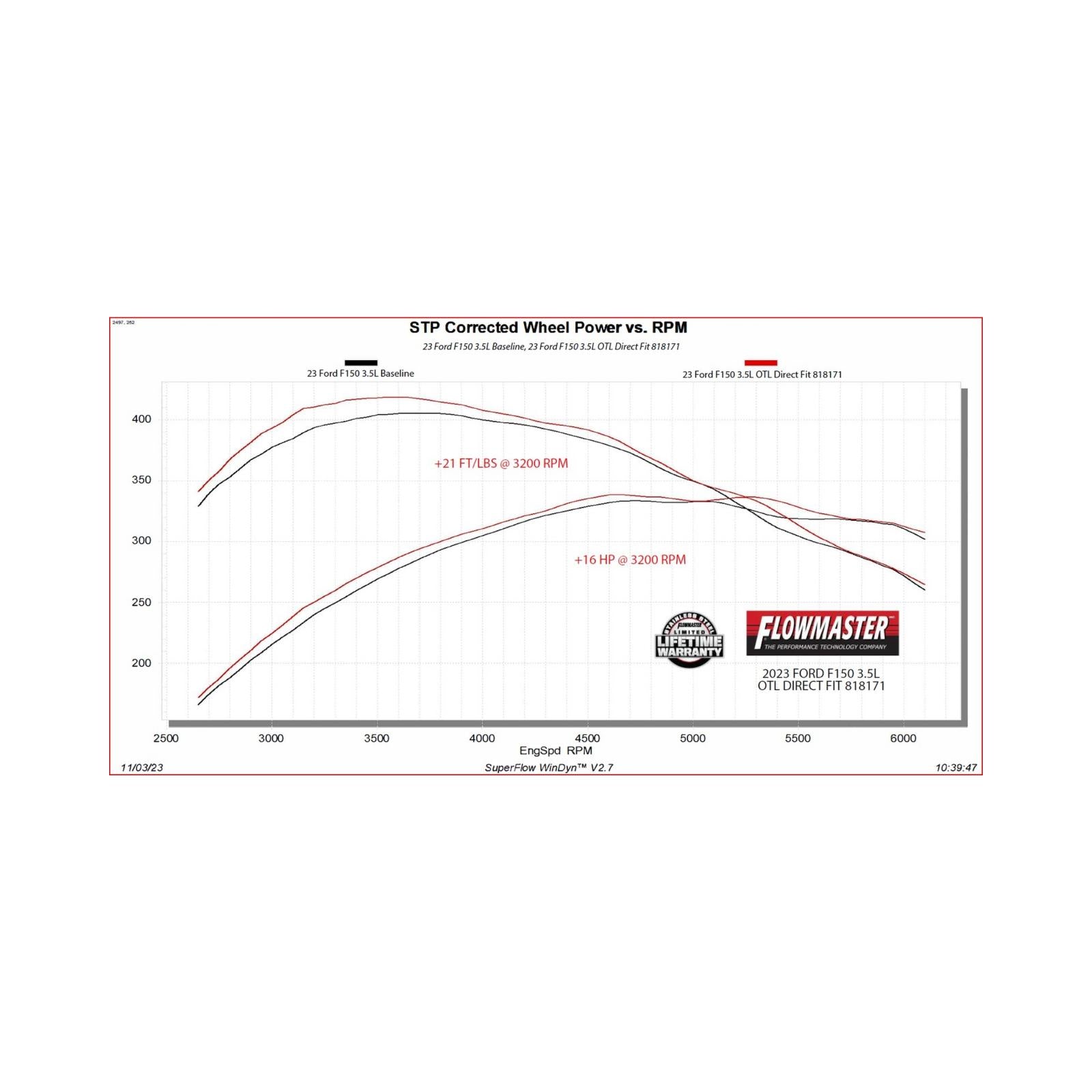 Outlaw Direct Fit Muffler Fits 2021-2025 Ford F-150 With 2.7, 3.5 And 5.0-Liter Non-Powerboost Engines With Factory Dual Tailpipes Flowmaster