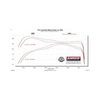 American Thunder Cat-Back Exhaust System Fits 2024-2025 Toyota Tacoma 2.4-Liter, All Wheelbases, American Thunder Dual Out Rear Or Side Exit, Cat-Back Exhaust System, Stainless Steel – Aggressive To Moderate Sound Flowmaster