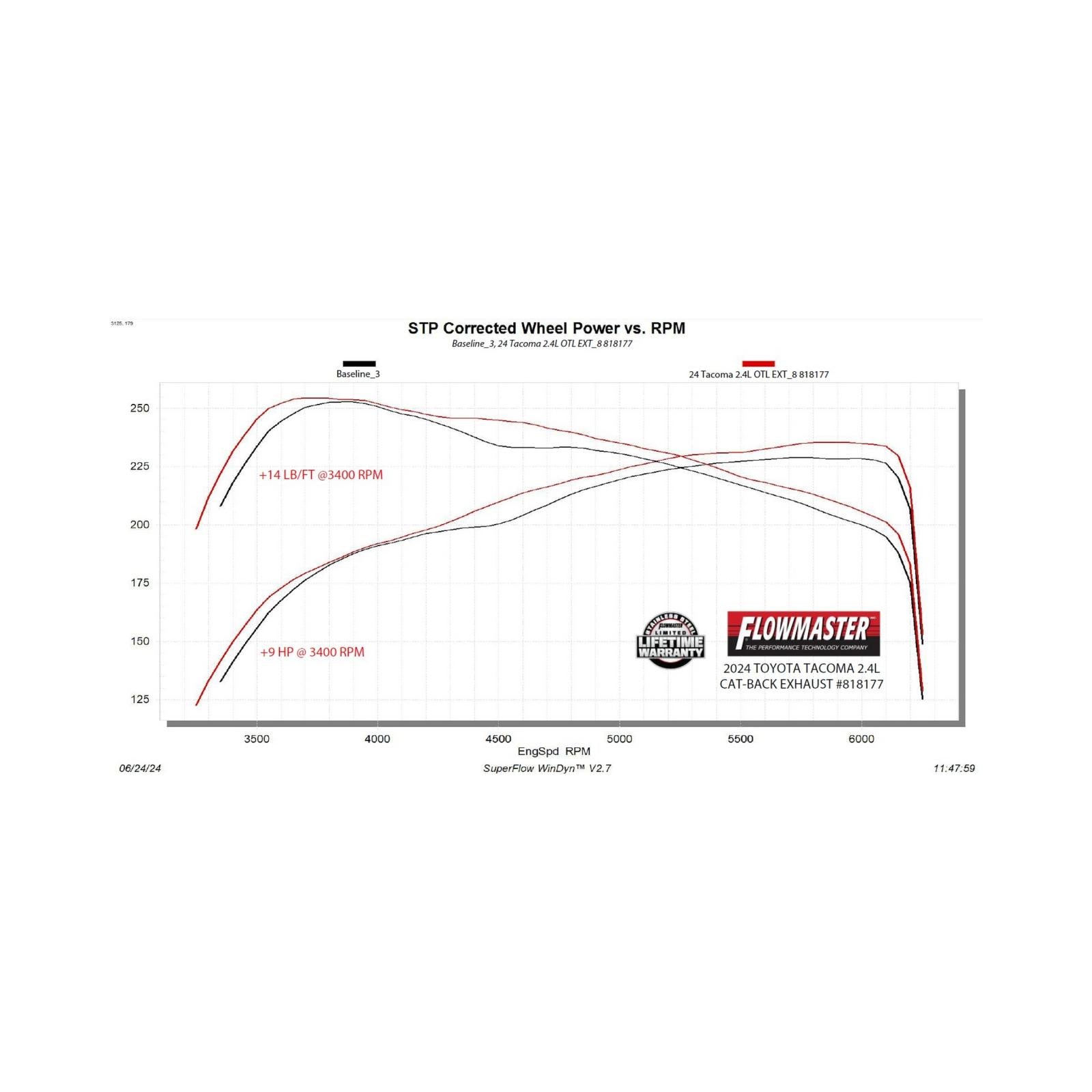 Outlaw Extreme Cat-Back Exhaust System Fits 2024-2025 Toyota Tacoma 2.4-Liter, All Wheelbases, Outlaw Extreme Cat-Back Exhaust System, Stainless Steel – Aggressive Sound Flowmaster
