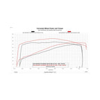 inTune 3 for 2020-2023 6.6 L8T Unlock and Tune Kit Unlock and Tune your 2020-2023 6.6L L8T powered Silverado or Sierra, in your driveway with inTune 3! DiabloSport