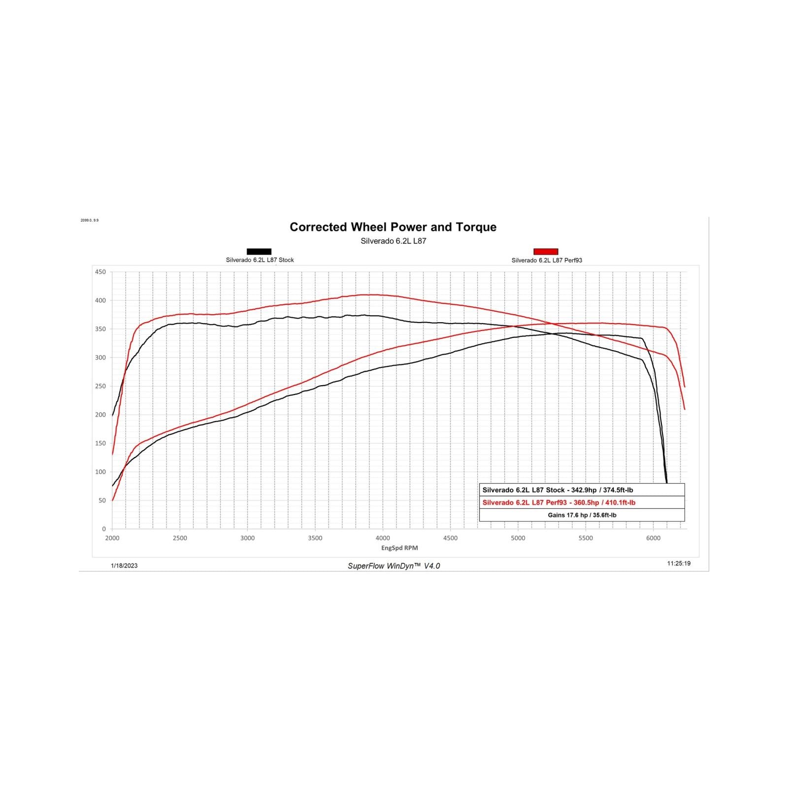 Trinity 2 GM E90/T93 Unlock and Tune Kit Unlock and Tune your 2019-2022 5.3L or 6.2L powered Silverado or Sierra, in your driveway with Trinity 2! DiabloSport