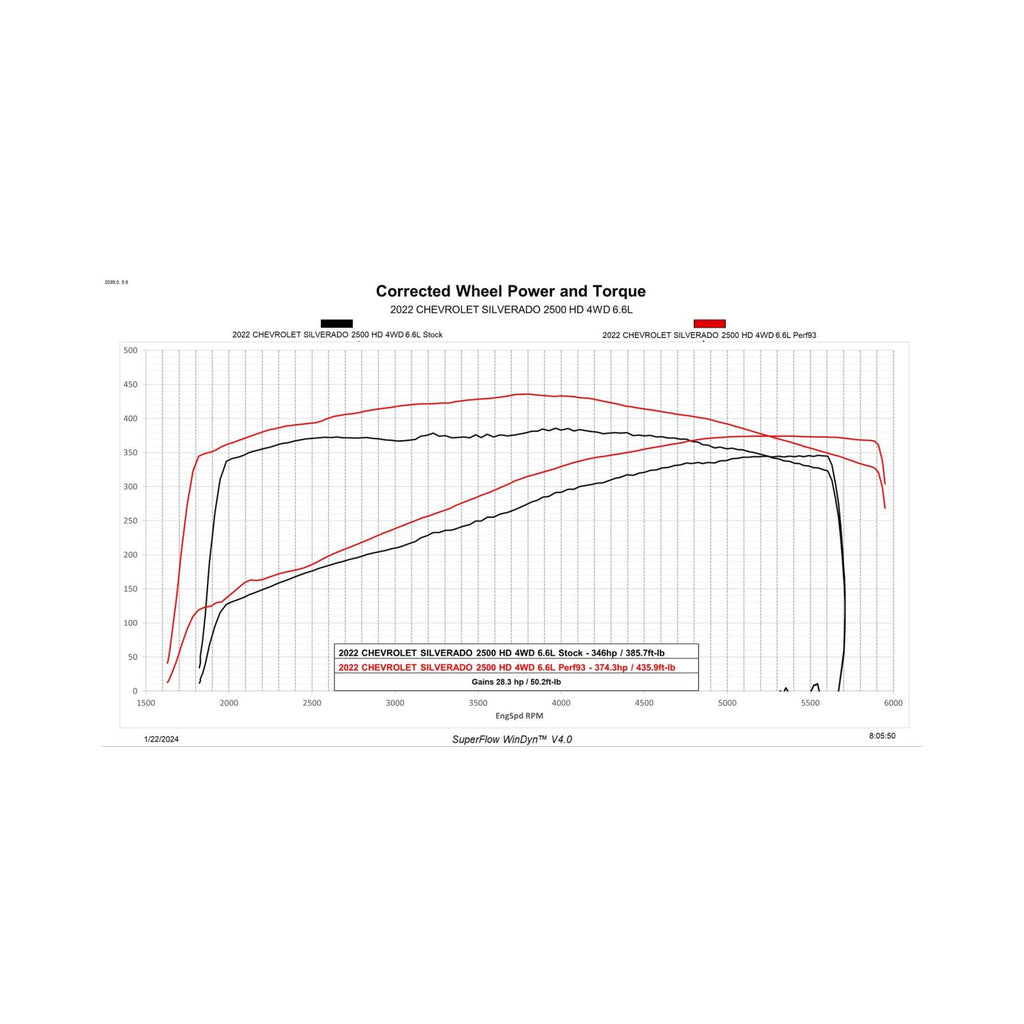 Trinity 2 GM 6.6L L8T Gas Unlock and Tune Kit Unlock and Tune your 2020-2023 6.6L L8T powered Silverado or Sierra, in your driveway with Trinity 2! DiabloSport
