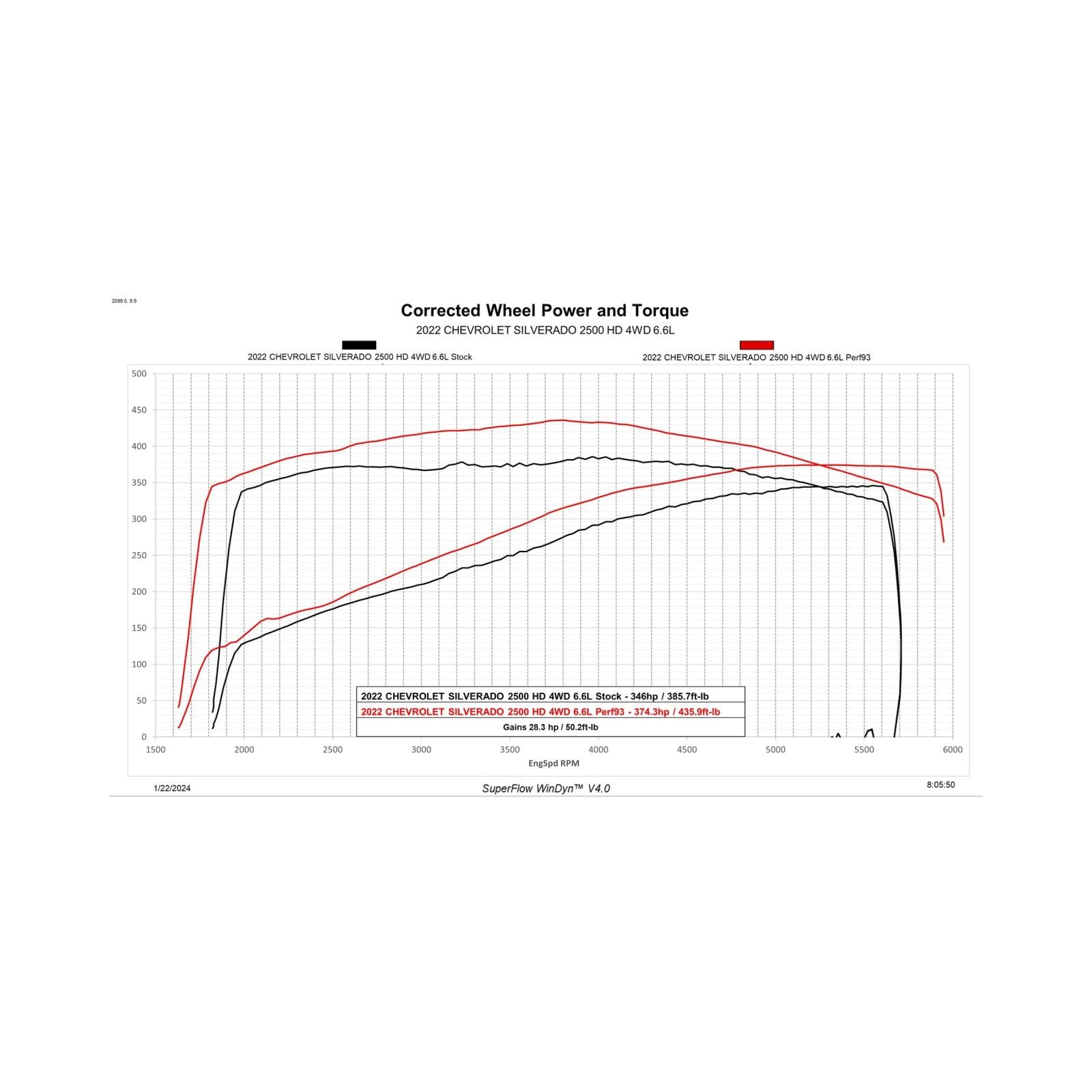 Trinity 2 GM 6.6L L8T Gas Unlock and Tune Kit Unlock and Tune your 2020-2023 6.6L L8T powered Silverado or Sierra, in your driveway with Trinity 2! DiabloSport