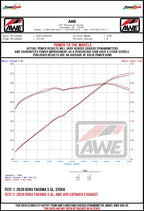 AWE_Tacoma_35L_Wheel_Dyno_1.jpg?v=1669047472