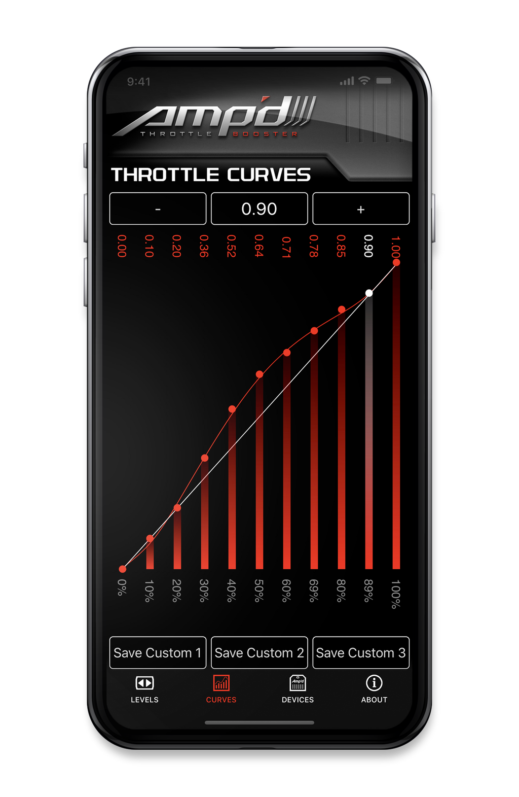AmpdApp_Curves.png