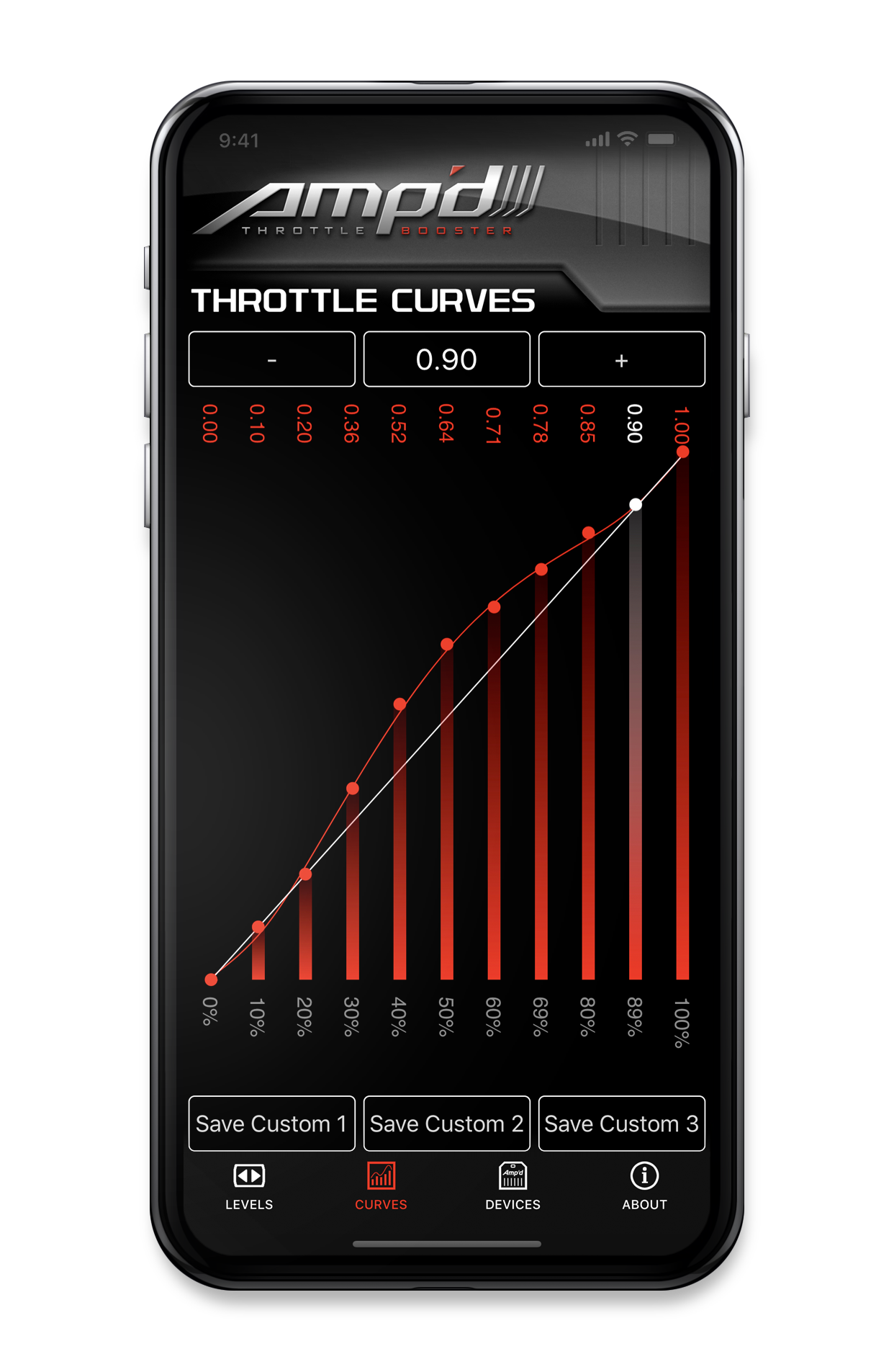 AmpdApp_Curves.png