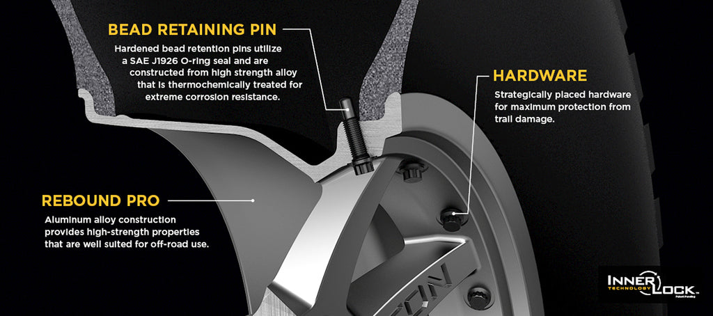 Innerlock Tech Graphic_WEB_LARGE.jpg