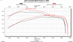 2020-2point0l-dyno-chart.png